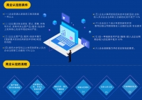 高新技术企业认定需要多少个专利？