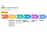 什么是知识产权