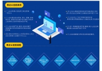 高新技术企业认定需要多少个专利？