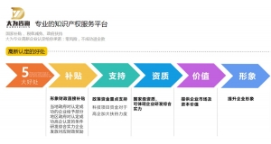 什么是知识产权