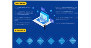 高新技术企业认定需要多少个专利？